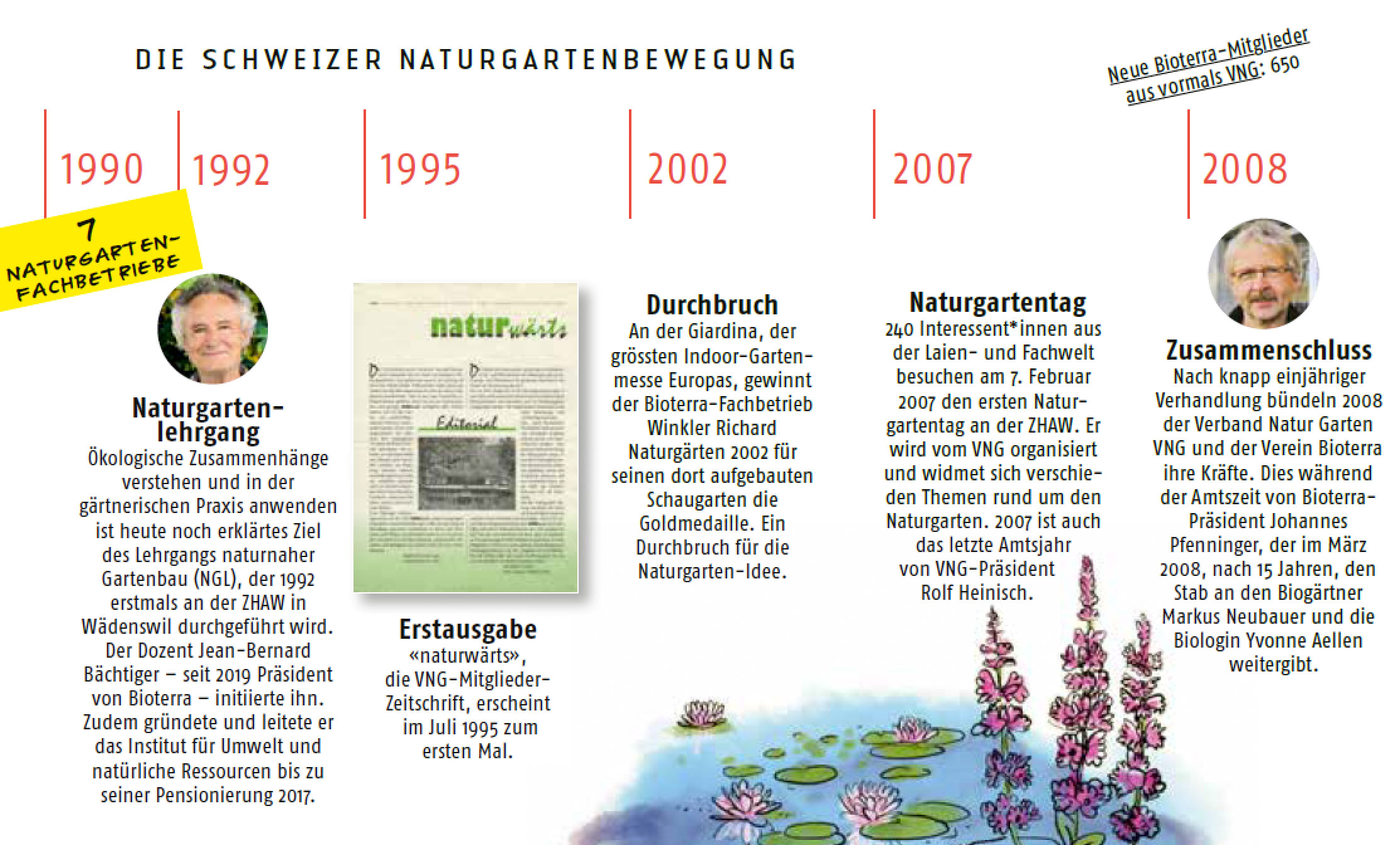 Timeline Naturgartenbewegung