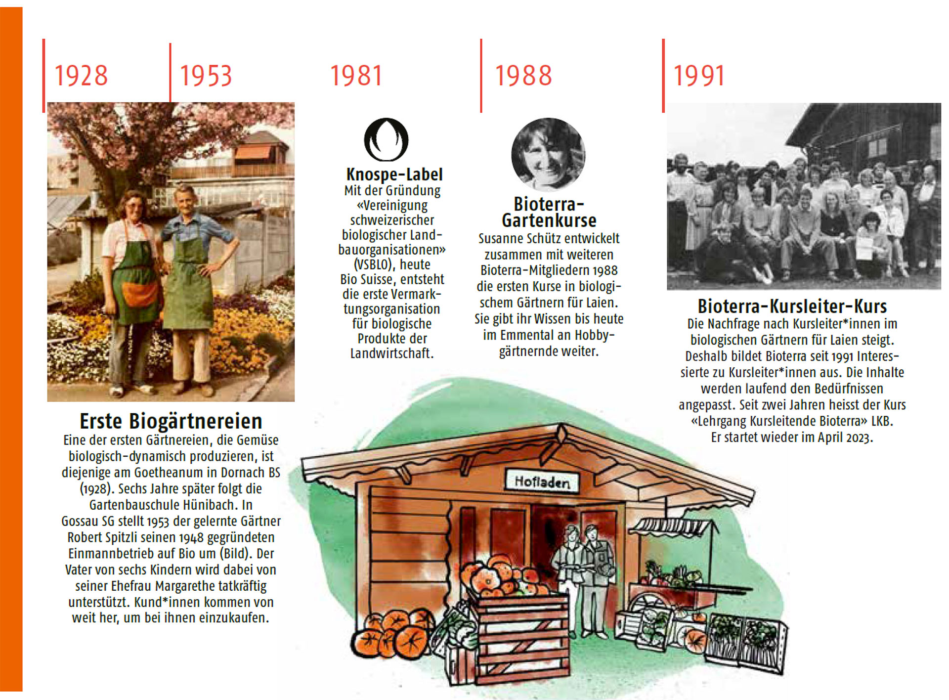 Timeline Biogaertnereien 1928 bis 1991
